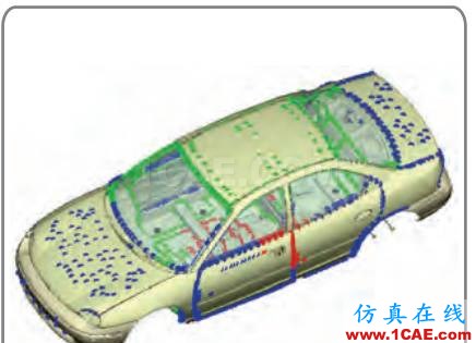 ANSA在碰撞動(dòng)力建模中的強(qiáng)大功能ANSA仿真分析圖片3