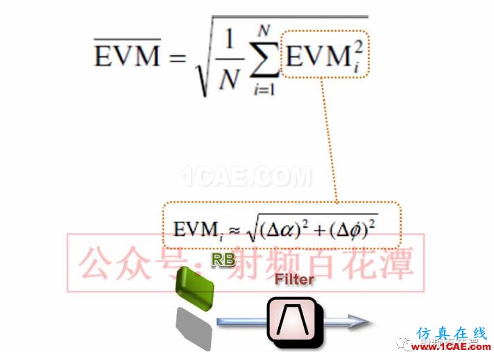 濾波器Group Delay對(duì)于RF性能的影響HFSS圖片16