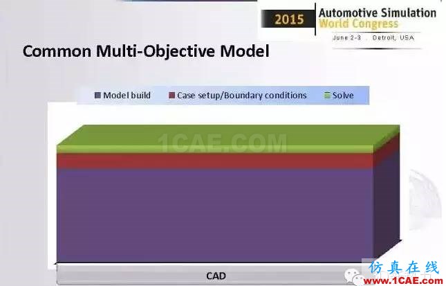 ANSYS Fluent比想象中更強(qiáng)大！整車(chē)級(jí)CFD應(yīng)用最成功工程案例fluent結(jié)果圖片8