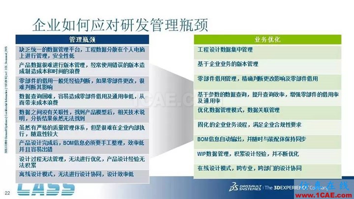SOLIDWORKS PDM - 3D數(shù)字化研發(fā)管理平臺的核心系統(tǒng)solidworks simulation學(xué)習(xí)資料圖片22