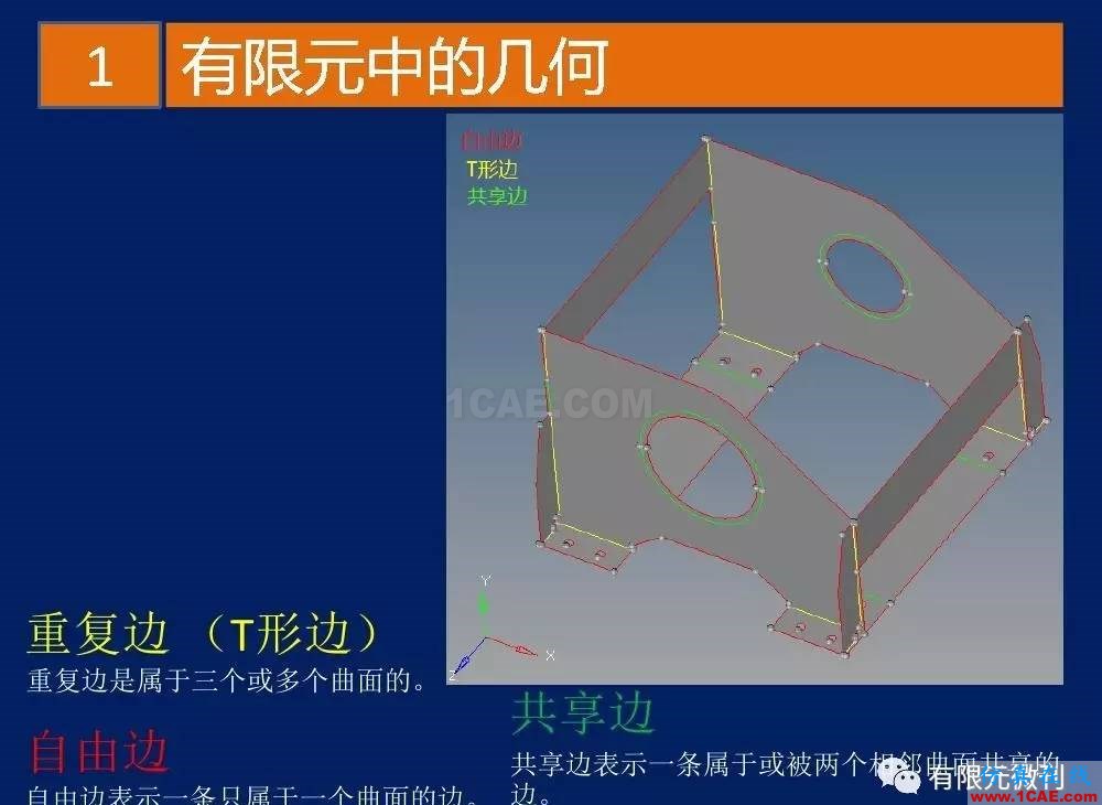 有限元培訓資料：網格生成一般方法ansys圖片5