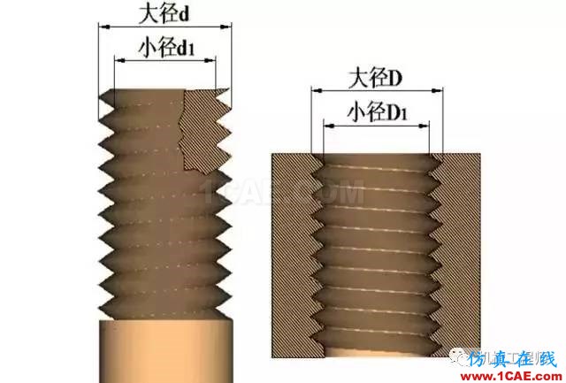 【專業(yè)積累】有哪些關(guān)于螺紋的知識？機(jī)械設(shè)計(jì)資料圖片7