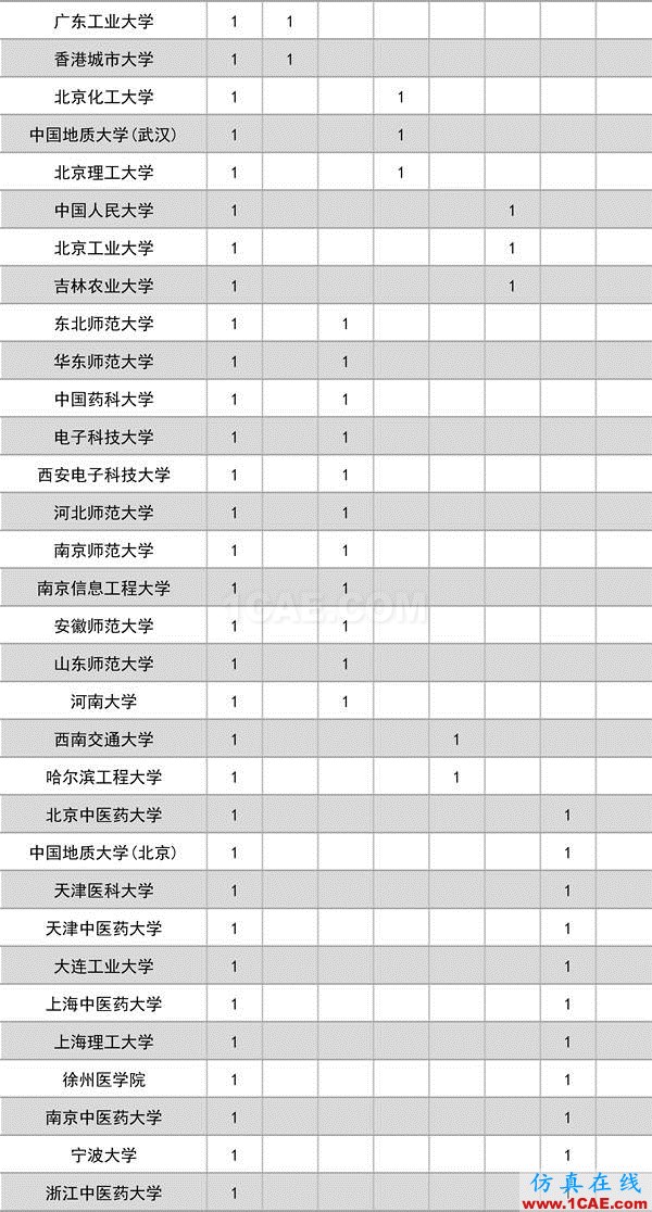 2016年度高等學(xué)?？茖W(xué)研究優(yōu)秀成果獎(jiǎng)(科學(xué)技術(shù))獎(jiǎng)勵(lì)決定發(fā)布圖片3
