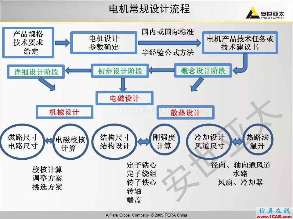 電機振動噪聲分析解決方案Maxwell技術圖片2
