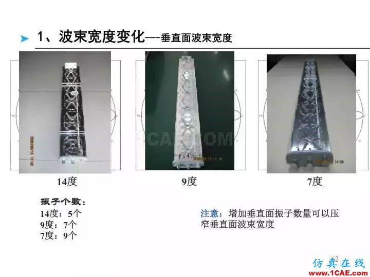 【深度好文】天線原理PPTHFSS培訓的效果圖片62