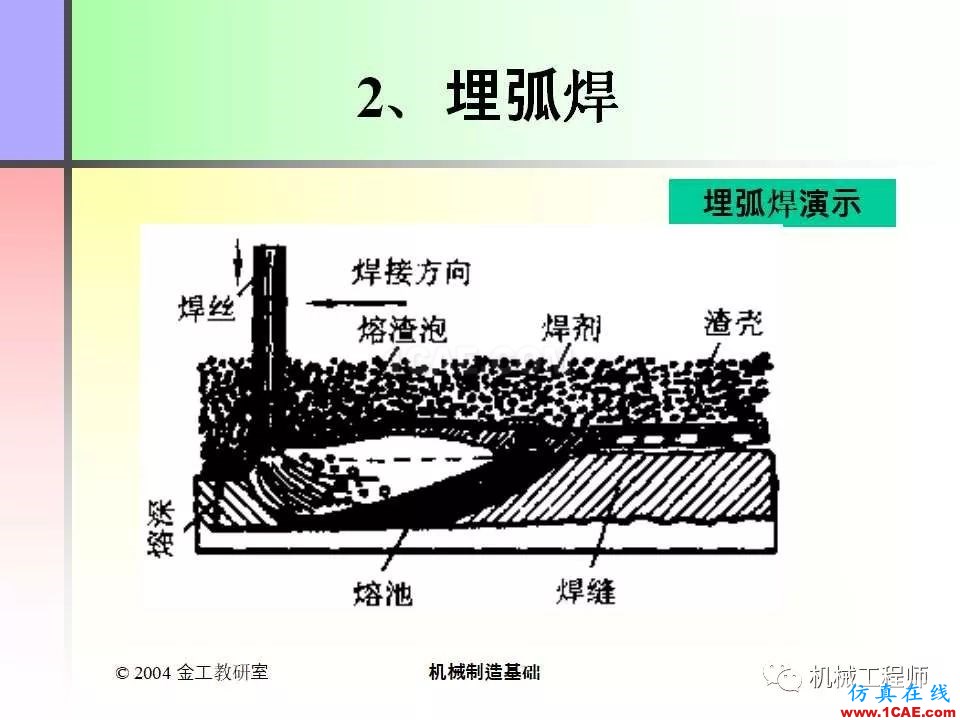 【專業(yè)積累】100頁(yè)P(yáng)PT，全面了解焊接工藝機(jī)械設(shè)計(jì)教程圖片25