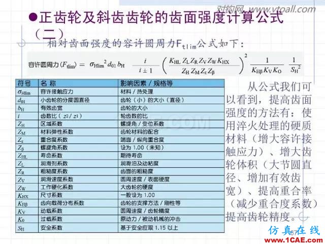 齒輪齒條的基本知識(shí)與應(yīng)用！115頁(yè)ppt值得細(xì)看！機(jī)械設(shè)計(jì)圖片67