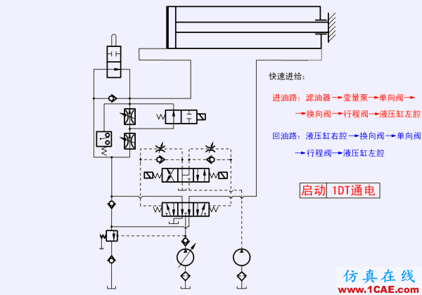 【專業(yè)積累】64個氣動與液壓動畫,輕輕松松全學會!機械設(shè)計圖片54
