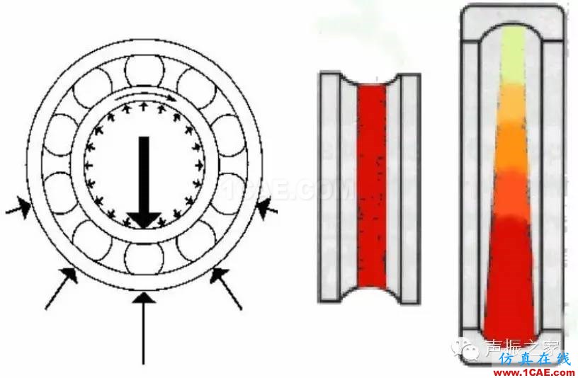 SKF軸承失效分析：失效形式、特征及可能原因機(jī)械設(shè)計教程圖片14