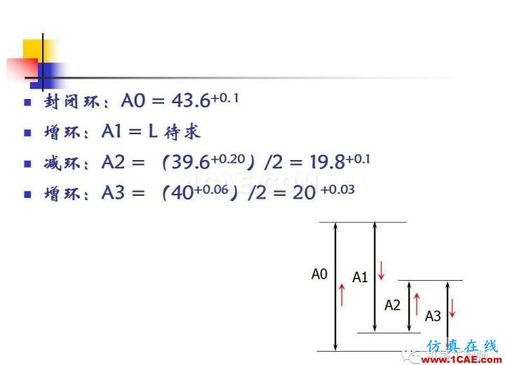 【專業(yè)積累】工藝尺寸鏈原理及其計(jì)算機(jī)械設(shè)計(jì)案例圖片34