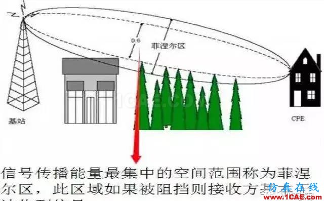 天線基本原理，回家親手制作一個(gè)WiFi天線，手機(jī)上網(wǎng)超爽HFSS仿真分析圖片6