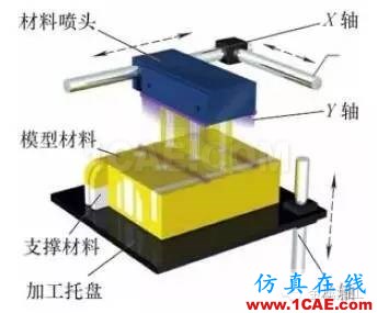 什么是增材制造？減材加工？ 高精度＋高價(jià)值機(jī)械設(shè)計(jì)圖例圖片10