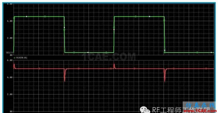 差分信號(hào)剖析與探討ansys hfss圖片8