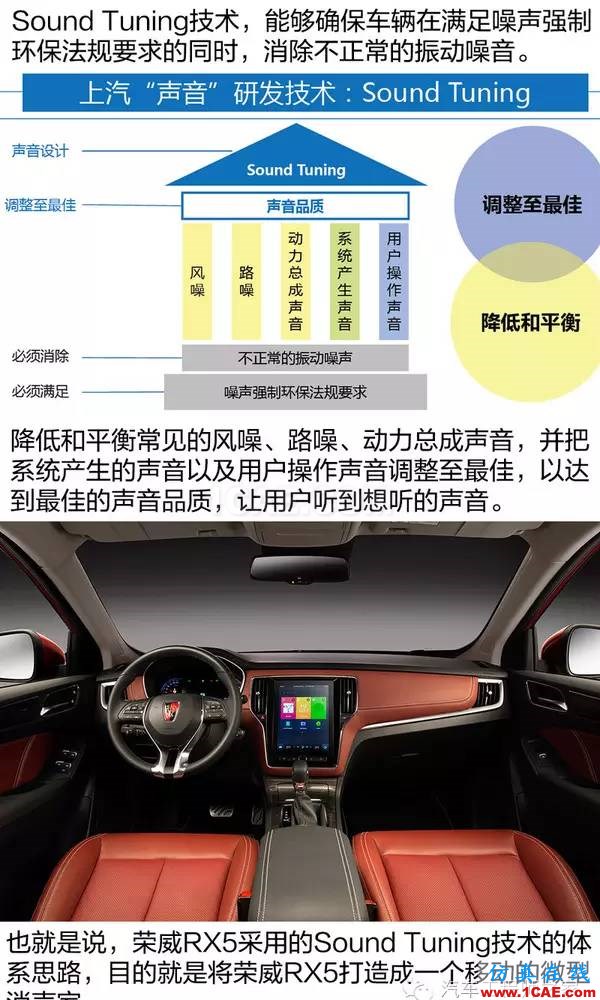 走進前開發(fā)實驗室 了解榮威RX5隔音降噪設(shè)計 走進前開發(fā)實驗室 了解榮威RX5隔音降噪設(shè)計Actran學習資料圖片4