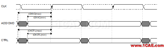 Memory系列之--DDR(內(nèi)存)時序怎么讀HFSS分析圖片9