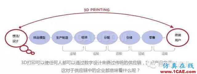 為什么要發(fā)展增材制造？機械設計圖片5