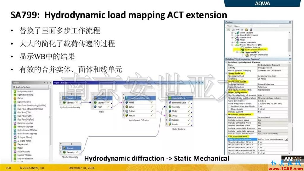 最新版本ANSYS 2019R1結(jié)構(gòu)新功能介紹纖維復(fù)合材料福音(三)ansys結(jié)果圖片5