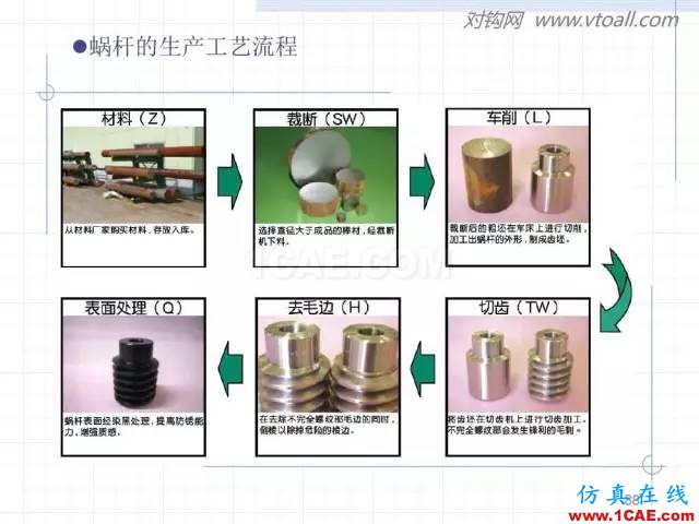 齒輪齒條的基本知識(shí)與應(yīng)用！115頁(yè)ppt值得細(xì)看！機(jī)械設(shè)計(jì)案例圖片88