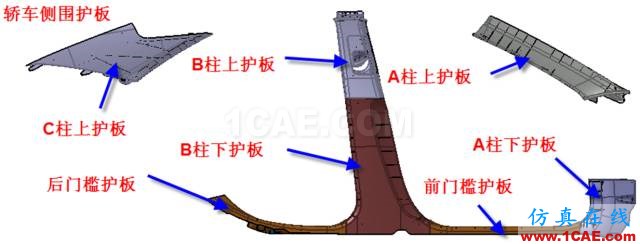 大師剖析：汽車內外飾注塑模具，你想不想學？ug設計教程圖片2