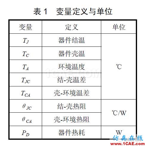 基于ANSYS仿真的微波組件熱可靠性設(shè)計ansys workbanch圖片2