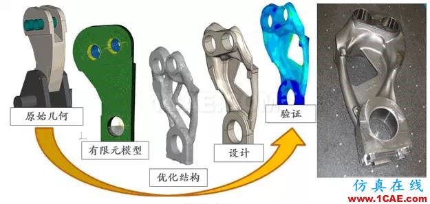 Abaqus模塊你了解多少？abaqus有限元仿真圖片7
