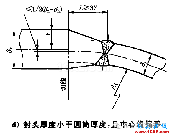 化工設(shè)備:用Ansys對球形封頭與筒體連接區(qū)的應(yīng)力分析ansys圖片2
