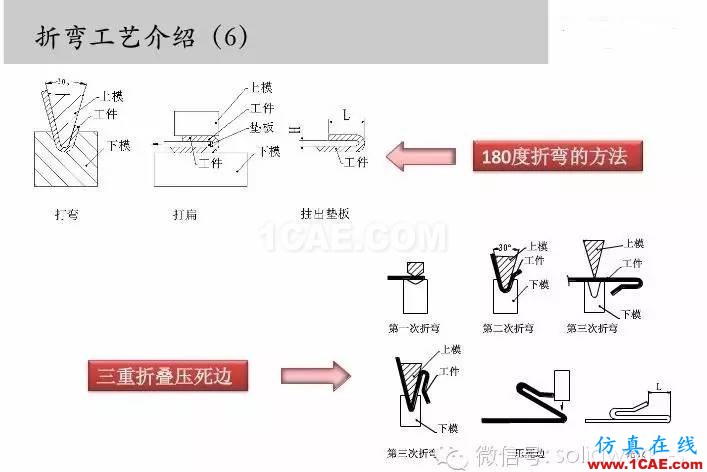 圖文-鈑金各種工序的工藝介紹！solidworks simulation培訓教程圖片7