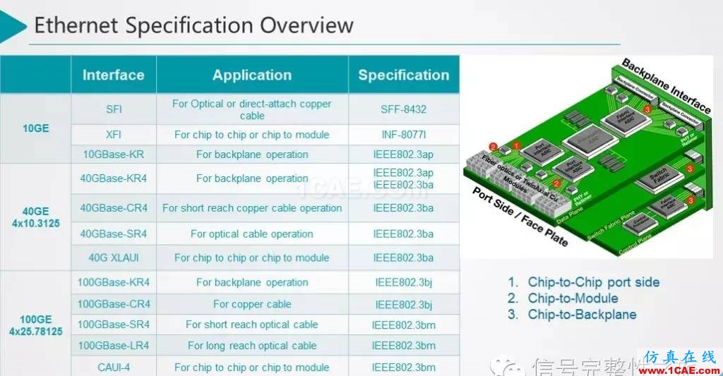 T44 25Gbps Etherenet 信號仿真和設(shè)計HFSS結(jié)果圖片5