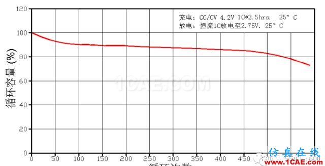 剖析電池內(nèi)部結(jié)構(gòu)和機(jī)理HFSS培訓(xùn)課程圖片12