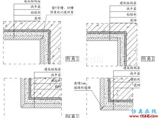 裝修施工中收口做法大全！“收口如平”裝修觀感從細(xì)節(jié)出發(fā)！AutoCAD培訓(xùn)教程圖片17