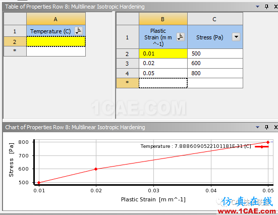 Ansys workbench常用材料屬性介紹ansys分析案例圖片11
