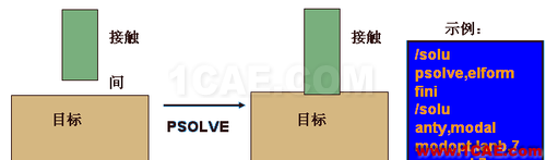 ANSYS 中 MPC 的應(yīng)用 (1) (翻譯資料) - flydream - dream5568@126 的博客 ANSYS 中 MPC 的應(yīng)用 (2) - htbbzzg - htbbzzg的博客