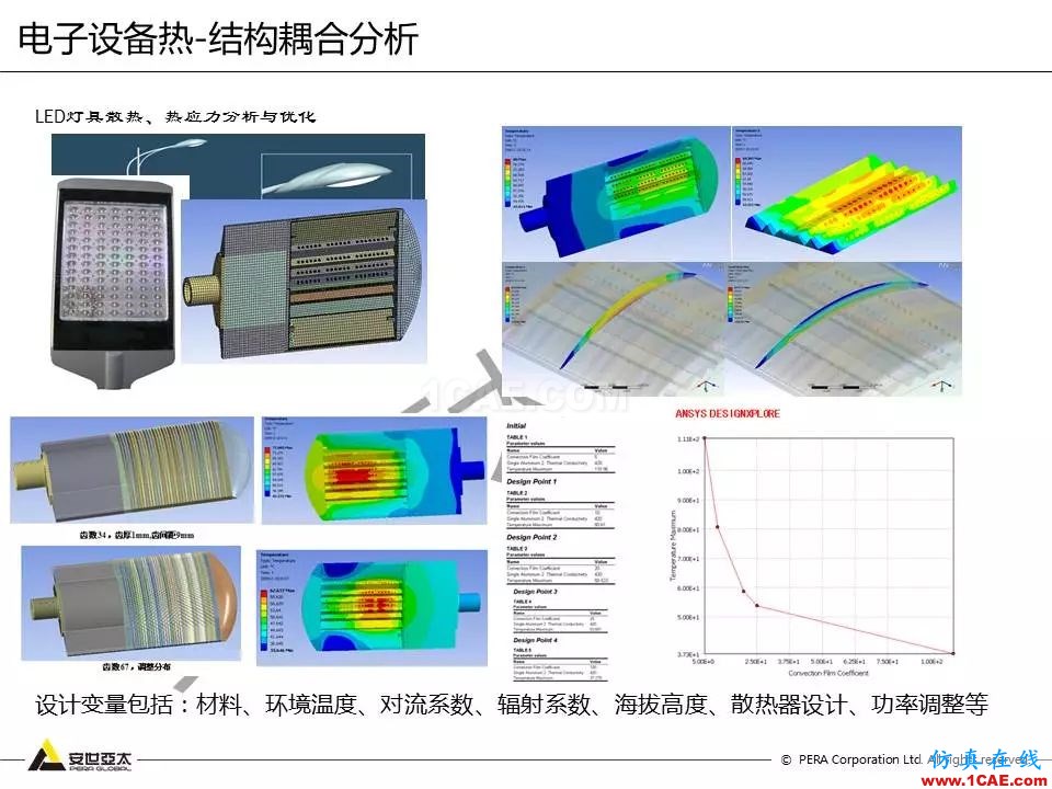 方案 | 電子設(shè)備仿真設(shè)計整體解決方案HFSS圖片33