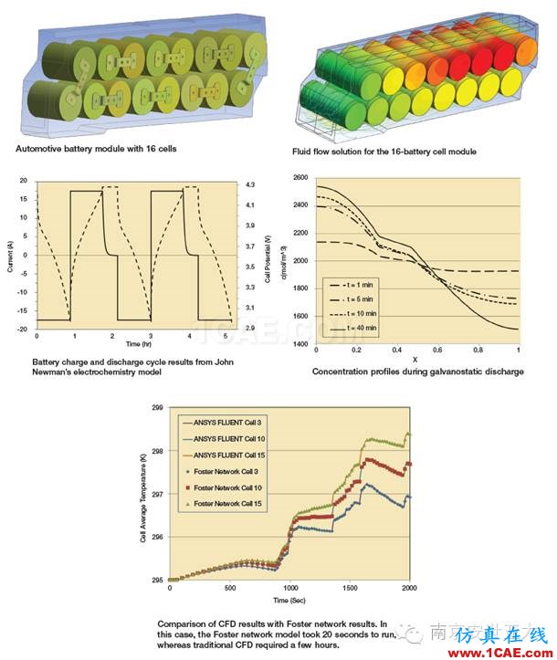 利用Ansys Workbench電動車電池設計介紹ansys workbanch圖片3
