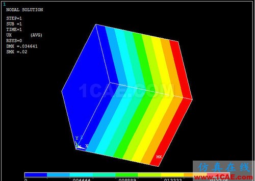 ansys熱膨脹 對 ANSYS 中幾個溫度術(shù)語的探討 - htbbzzg - htbbzzg的博客