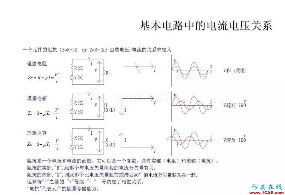 【收藏吧】非常詳細(xì)的射頻基礎(chǔ)知識(shí)精選HFSS培訓(xùn)的效果圖片6
