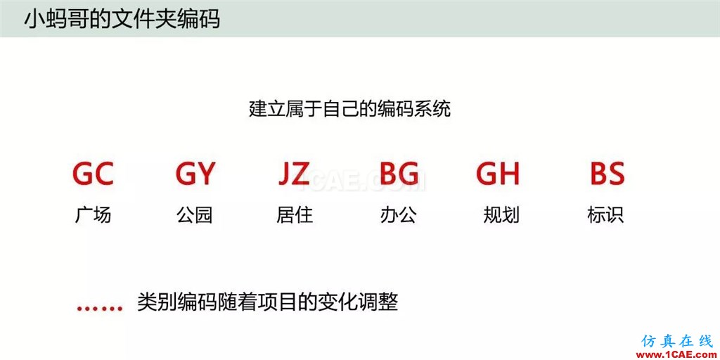 不會整理文件還想做好設(shè)計(jì)？【NO.39】【轉(zhuǎn)】AutoCAD培訓(xùn)教程圖片19
