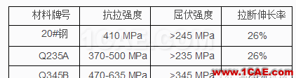 全承載客車結構優(yōu)化設計hypermesh技術圖片4