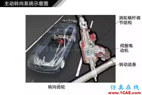 方向盤的工作原理。。漲知識！【轉(zhuǎn)發(fā)】機械設計圖片12
