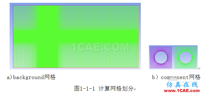 基于FLUENT嵌套網(wǎng)格的串列雙圓柱渦激振動數(shù)值模擬 blob.png