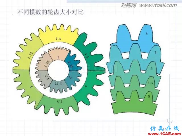 齒輪齒條的基本知識(shí)與應(yīng)用！115頁(yè)ppt值得細(xì)看！機(jī)械設(shè)計(jì)培訓(xùn)圖片20
