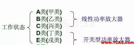 射頻工程師必須知道的:PA功率放大器那些事!HFSS分析圖片3