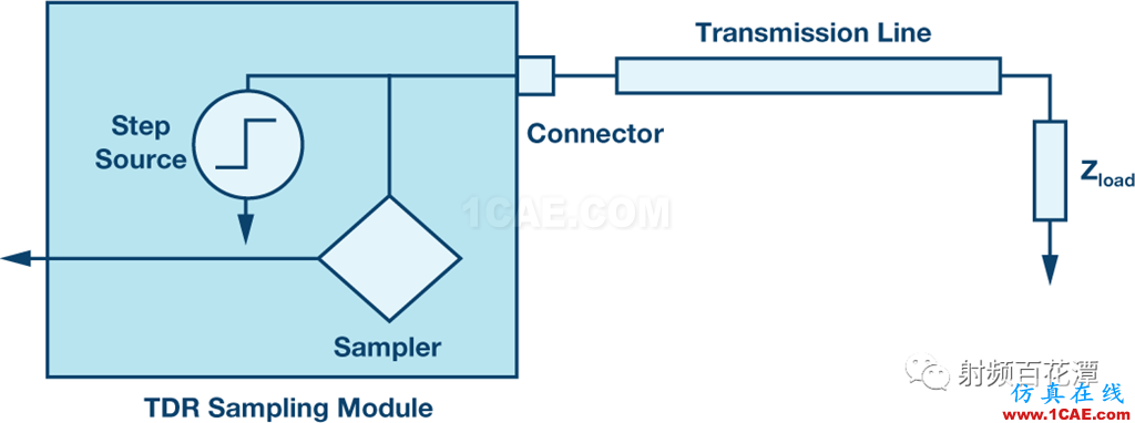 基站中的無源交調(PIM)效應：了解挑戰(zhàn)和解決方案ansys hfss圖片8