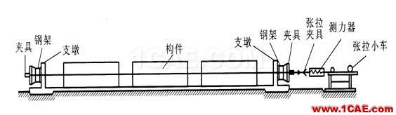 圖解預(yù)應(yīng)力混凝土施工技術(shù) 圖解預(yù)應(yīng)力混凝土施工技術(shù)