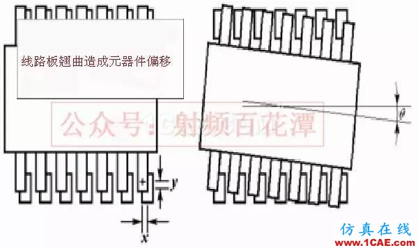 PCB板變形的原因在哪里，如何預(yù)防？ADS電磁學(xué)習(xí)資料圖片3