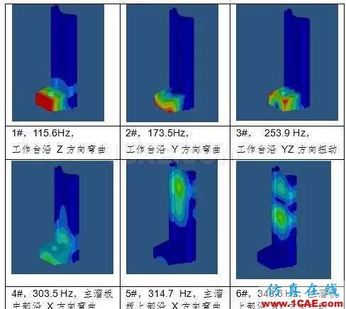 基于 HyperWorks 的拉床主溜板優(yōu)化設(shè)計 基于 HyperWorks 的拉床主溜板優(yōu)化設(shè)計hypermesh分析圖片4