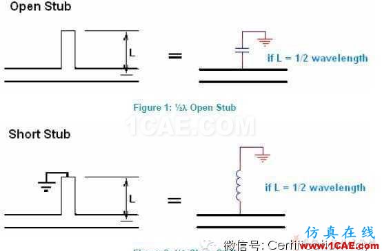 高速HDMI接口4層PCB板布線指南HFSS分析圖片6