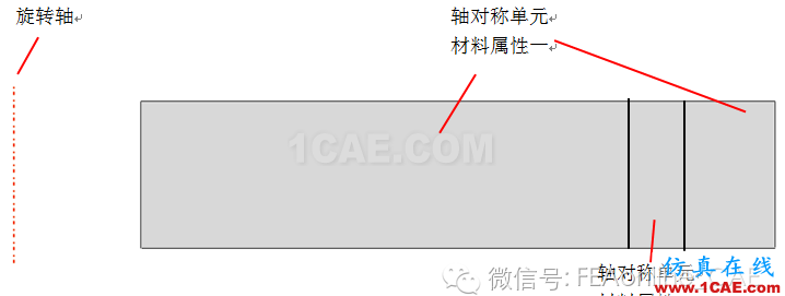 基于Abaqus的周向不連續(xù)問(wèn)題二維簡(jiǎn)化方法abaqus有限元資料圖片4