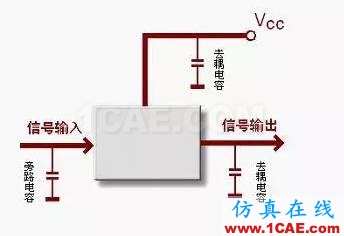 電路設(shè)計大全:上/下拉電阻、串聯(lián)匹配/0Ω電阻、磁珠、電感應(yīng)用HFSS培訓(xùn)課程圖片2