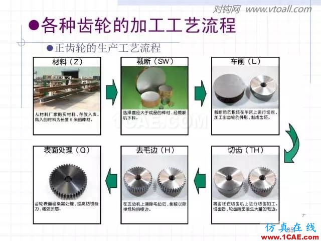 齒輪齒條的基本知識(shí)與應(yīng)用！115頁(yè)ppt值得細(xì)看！機(jī)械設(shè)計(jì)培訓(xùn)圖片85